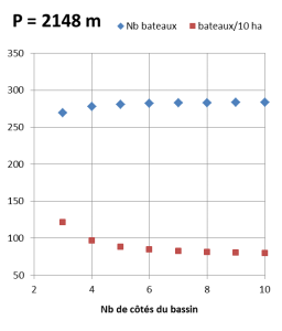 Computation of the number of ships in a polygonal basin with n sides