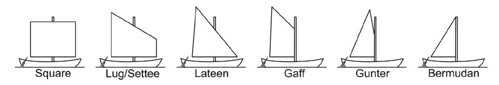 Sailing rigs (after J. Whitewright, 2011)