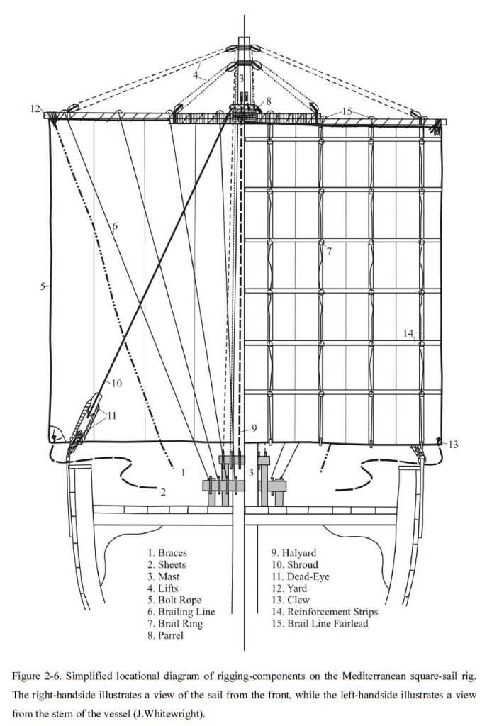 Square sailing rig (J. Whitewright, 2008)