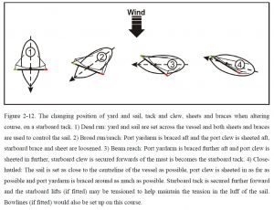 Points of sail with a square rig (J. Whitewright, 2008)