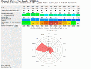 Wind statistics at Beziers airport (2001-2011).